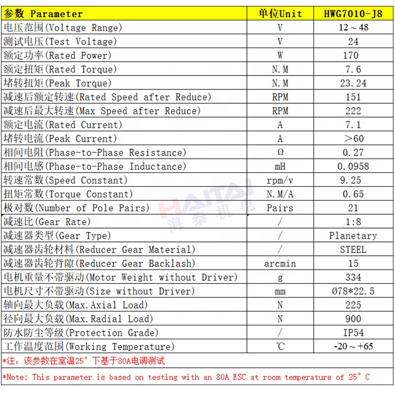 โมดูลข้อต่อหุ่นยนต์ BLDC แรงบิ - Bldc Planetary Gear Motor 48V High Torque บทวิจารณ์และราคา